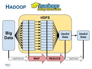 HADOOP
 