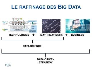 LE RAFFINAGE DES BIG DATA
DATA SCIENCE
MATHEMATIQUES BUSINESS+ +
DATA-DRIVEN
STRATEGY
TECHNOLOGIES
 