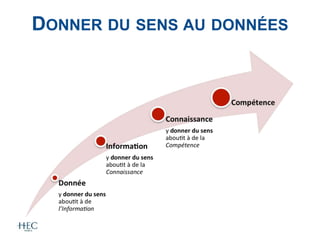 DONNER DU SENS AU DONNÉES
 