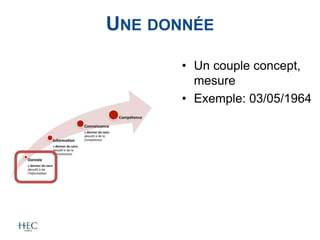 UNE DONNÉE
• Un couple concept,
mesure
• Exemple: 03/05/1964
 