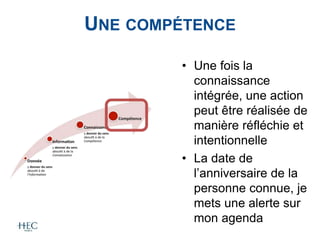 UNE COMPÉTENCE
• Une fois la
connaissance
intégrée, une action
peut être réalisée de
manière réfléchie et
intentionnelle
• La date de
l’anniversaire de la
personne connue, je
mets une alerte sur
mon agenda
 