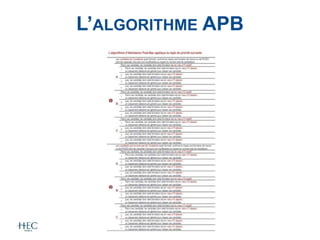 L’ALGORITHME APB
 