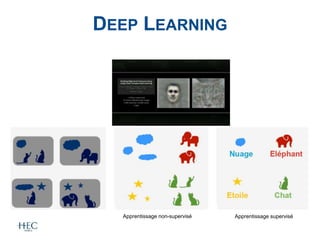 DEEP LEARNING
Apprentissage non-supervisé Apprentissage supervisé
 
