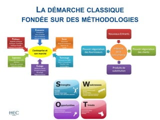 LA DÉMARCHE CLASSIQUE
FONDÉE SUR DES MÉTHODOLOGIES
 