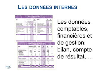 LES DONNÉES INTERNES
Les données
comptables,
financières et
de gestion:
bilan, compte
de résultat,…
 