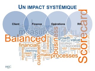 UN IMPACT SYSTÉMIQUE
Client Finance Opérations RH
 