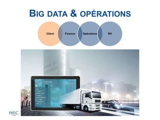 BIG DATA & OPÉRATIONS
Client Finance Opérations RH
 