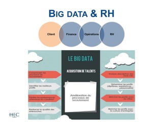 BIG DATA & RH
Client Finance Opérations RH
 