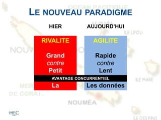 LE NOUVEAU PARADIGME
HIER AUJOURD’HUI
RIVALITE
Grand
contre
Petit
La
puissance
AGILITE
Rapide
contre
Lent
Les données
AVANTAGE CONCURRENTIEL
 