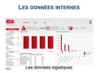 Les données logistiques
LES DONNÉES INTERNES
 