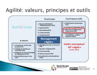 Claude Emond,
Charlotte Goudreault
et Quali•Scope 2012

10

 