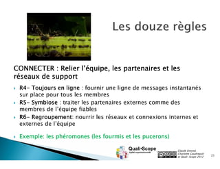 CONNECTER : Relier l’équipe, les partenaires et les
réseaux de support








R4- Toujours en ligne : fournir une ligne de messages instantanés
sur place pour tous les membres
R5- Symbiose : traiter les partenaires externes comme des
membres de l’équipe fiables
R6- Regroupement: nourrir les réseaux et connexions internes et
externes de l’équipe
Exemple: les phéromones (les fourmis et les pucerons)
Claude Emond,
Charlotte Goudreault
et Quali•Scope 2012

21

 