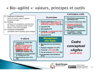 4 principaux outils
10 principes
1. Responsabilisation (R3), autoorganisation (R2,R10,R11) et
leadership distribué (PB2) (P1)

1. Planification participative
dynamique (O1)
2. Livraisons fréquentes (O2)

3. Désirabilité (P3)

3. Espaces collaboratifs
(R4,R5,R6)et réunions
d’alignement fréquentes
(R9) (O3)

4. Créativité et adaptabilité (PB3)
(R7,R9,R11,R12)(P4)

4. PPC (Pourcent promesses
complétées - «valeur
‘réelle’ acquise») (O4)

2. Capacité (P2)

5. Simplicité (P5)

4 valeurs
1. L’humain au centre des
projets (V1)
2. Se faire mutuellement
confiance (C2), être
solidaires (C3) et
collaborer (C1) (R1,R8)
plutôt que contrôler (V2)
3. S’adapter et vivre ensemble
le changement (V3)
4. Des bénéfices pour tous
(V4)

Management
«Bio-Agile»
6. Management par promesses
(P6)
7. Équipes intégrées (R5) (P7)
8. Proximité (PB1) (R5) (P8)
9. Pas de surprise (PB1) (R4) (P9)
10.Accélération des bénéfices
(P10)

Cadre
conceptuel
«Agile»
(rev03, 2013)

Claude Emond,
Charlotte Goudreault
et Quali•Scope 2012

25

 