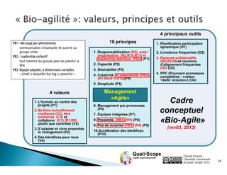 4 principaux outils
10 principes
1. Responsabilisation (R3), autoorganisation (R2,R10,R11) et
leadership distribué (PB2) (P1)

1. Planification participative
dynamique (O1)
2. Livraisons fréquentes (O2)

3. Désirabilité (P3)

3. Espaces collaboratifs
(R4,R5,R6)et réunions
d’alignement fréquentes
(R9) (O3)

4. Créativité et adaptabilité (PB3)
(R7,R9,R11,R12)(P4)

4. PPC (Pourcent promesses
complétées - «valeur
‘réelle’ acquise») (O4)

2. Capacité (P2)

5. Simplicité (P5)

4 valeurs
1. L’humain au centre des
projets (V1)
2. Se faire mutuellement
confiance (C2), être
solidaires (C3) et
collaborer (C1) (R1,R8)
plutôt que contrôler (V2)
3. S’adapter et vivre ensemble
le changement (V3)
4. Des bénéfices pour tous
(V4)

Management
«Agile»
6. Management par promesses
(P6)
7. Équipes intégrées (P7)
8. Proximité (PB1) (R5) (P8)
9. Pas de surprise (PB1) (R4) (P9)
10.Accélération des bénéfices
(P10)

Cadre
conceptuel
«Bio-Agile»
(rev03, 2013)

Claude Emond,
Charlotte Goudreault
et Quali•Scope 2012

26

 