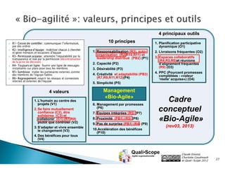 4 principaux outils
10 principes
1. Responsabilisation (R3), autoorganisation (R2,R10,R11) et
leadership distribué (PB2) (P1)

1. Planification participative
dynamique (O1)
2. Livraisons fréquentes (O2)

3. Désirabilité (P3)

3. Espaces collaboratifs
(R4,R5,R6)et réunions
d’alignement fréquentes
(R9) (O3)

4. Créativité et adaptabilité (PB3)
(R7,R9,R11,R12)(P4)

4. PPC (Pourcent promesses
complétées - «valeur
‘réelle’ acquise») (O4)

2. Capacité (P2)

5. Simplicité (P5)

4 valeurs
1. L’humain au centre des
projets (V1)
2. Se faire mutuellement
confiance (C2), être
solidaires (C3) et
collaborer (C1) (R1,R8)
plutôt que contrôler (V2)
3. S’adapter et vivre ensemble
le changement (V3)
4. Des bénéfices pour tous
(V4)

Management
«Bio-Agile»
6. Management par promesses
(P6)
7. Équipes intégrées (R5) (P7)
8. Proximité (PB1) (R5) (P8)
9. Pas de surprise (PB1) (R4) (P9)
10.Accélération des bénéfices
(P10)

Cadre
conceptuel
«Bio-Agile»
(rev03, 2013)

Claude Emond,
Charlotte Goudreault
et Quali•Scope 2012

27

 