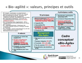 4 principaux outils
10 principes
1. Responsabilisation (R3), autoorganisation (R2,R10,R11) et
leadership distribué (PB2) (P1)

1. Planification participative
dynamique (O1)
2. Livraisons fréquentes (O2)

3. Désirabilité (P3)

3. Espaces collaboratifs
(R4,R5,R6)et réunions
d’alignement fréquentes
(R9) (O3)

4. Créativité et adaptabilité (PB3)
(R7,R9,R11,R12)(P4)

4. PPC (Pourcent promesses
complétées - «valeur
‘réelle’ acquise») (O4)

2. Capacité (P2)

5. Simplicité (P5)

4 valeurs
1. L’humain au centre des
projets (V1)
2. Se faire mutuellement
confiance (C2), être
solidaires (C3) et
collaborer (C1) (R1,R8)
plutôt que contrôler (V2)
3. S’adapter et vivre ensemble
le changement (V3)
4. Des bénéfices pour tous
(V4)

Management
«Bio-Agile»
6. Management par promesses
(P6)
7. Équipes intégrées (R5) (P7)
8. Proximité (PB1) (R5) (P8)
9. Pas de surprise (PB1) (R4) (P9)
10.Accélération des bénéfices
(P10)

Cadre
conceptuel
«Bio-Agile»
(rev03, 2013)

Claude Emond,
Charlotte Goudreault
et Quali•Scope 2012

28

 