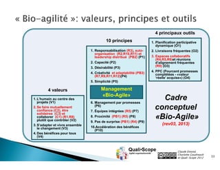 4 principaux outils
10 principes
1. Responsabilisation (R3), autoorganisation (R2,R10,R11) et
leadership distribué (PB2) (P1)

1. Planification participative
dynamique (O1)
2. Livraisons fréquentes (O2)

3. Désirabilité (P3)

3. Espaces collaboratifs
(R4,R5,R6)et réunions
d’alignement fréquentes
(R9) (O3)

4. Créativité et adaptabilité (PB3)
(R7,R9,R11,R12)(P4)

4. PPC (Pourcent promesses
complétées - «valeur
‘réelle’ acquise») (O4)

2. Capacité (P2)

5. Simplicité (P5)

4 valeurs
1. L’humain au centre des
projets (V1)
2. Se faire mutuellement
confiance (C2), être
solidaires (C3) et
collaborer (C1) (R1,R8)
plutôt que contrôler (V2)
3. S’adapter et vivre ensemble
le changement (V3)
4. Des bénéfices pour tous
(V4)

Management
«Bio-Agile»
6. Management par promesses
(P6)
7. Équipes intégrées (R5) (P7)
8. Proximité (PB1) (R5) (P8)
9. Pas de surprise (PB1) (R4) (P9)
10.Accélération des bénéfices
(P10)

Cadre
conceptuel
«Bio-Agile»
(rev03, 2013)

Claude Emond,
Charlotte Goudreault
et Quali•Scope 2012

33

 