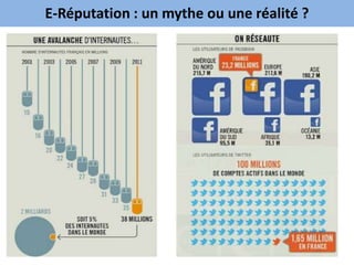 E-Réputation : un mythe ou une réalité ?
 