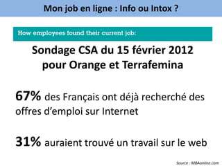 Mon job en ligne : Info ou Intox ?



   Sondage CSA du 15 février 2012
     pour Orange et Terrafemina

67% des Français ont déjà recherché des
offres d’emploi sur Internet

31% auraient trouvé un travail sur le web
                                       Source : MBAonline.com
 