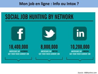 Mon job en ligne : Info ou Intox ?




                                 Source : MBAonline.com
 