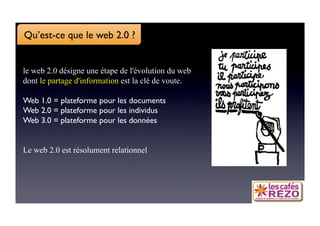 Qu’est-ce que le web 2.0 ?


le web 2.0 désigne une étape de l'évolution du web
dont le partage d'information est la clé de voute.

Web 1.0 = plateforme pour les documents
Web 2.0 = plateforme pour les individus
Web 3.0 = plateforme pour les données


Le web 2.0 est résolument relationnel
 