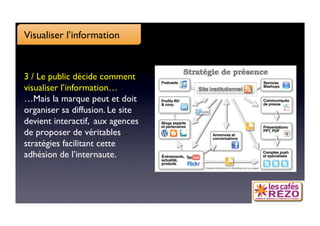 Visualiser l’information


3 / Le public décide comment
visualiser l’information…
…Mais la marque peut et doit
organiser sa diffusion. Le site
devient interactif, aux agences
de proposer de véritables
stratégies facilitant cette
adhésion de l’internaute.
 