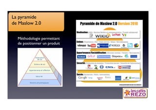 La pyramide 
de Maslow 2.0 

  Méthodologie permettant 
  de positionner un produit




                               6 456
 