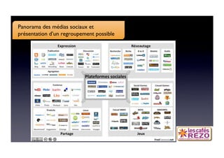 Panorama des médias sociaux et 
présentation d’un regroupement possible
 