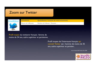 Zoom sur Twitter

              Périodicité
             Quotidienne ! (notion de web instantané)
              Mesure de l’efﬁcacité
   Nombre de Follower / Retweet …




Proﬁl moyen du twitterer français : femme de
moins de 34 ans, cadre supérieur et parisienne.

                                                      Proﬁl moyen de l'internaute français qui
                                                      connaît Twitter est : homme de moins de 35
                                                      ans, cadre supérieur et parisien..
                                                                                   Source Atelier BNP Paribas Déc 2009
 