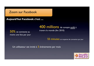 Zoom sur Facebook

Aujourd’hui Facebook c’est …


                               400 millions de compte actifs à
                               travers le monde (fev. 2010)
  50% se connecte au
  moins une fois par jour

                                        55 minutes en moyenne de connexion par jour

    Un utilisateur est invité à 3 évènements par mois
 