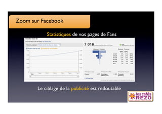 Zoom sur Facebook

           Statistiques de vos pages de Fans
                                           




       Le ciblage de la publicité est redoutable
                                               
 
