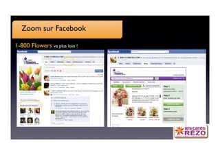 Zoom sur Facebook

1-800 Flowers va plus loin !
 