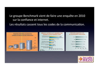 60 ANS DE COM
Le groupe Benchmark vient de faire une enquête en 2010 
  sur la conﬁance et internet.  
Les résultats cassent tous les codes de la communica=on.  
 