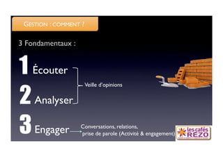 GESTION : COMMENT ?

3 Fondamentaux : 
 



1 Écouter
2 Analyser
                    Veille d’opinions




3 Engager
         Conversations, relations,
                   prise de parole (Activité  engagement)
 