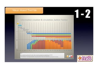 1 -2
VEILLE : AVANT TWITTER
 