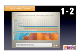 1 -2
VEILLE : AVANT TWITTER
 