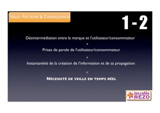 1 -2
VEILLE : FACTEURS  CONSÉQUENCES




        Désintermédiation entre la marque et l’utilisateur/consommateur
                                              +
                 Prises de parole de l’utilisateur/consommateur
                                               +
         Instantanéité de la création de l’information et de sa propagation

                                             =
                     NÉCESSITÉ DE VEILLE EN TEMPS RÉEL
 