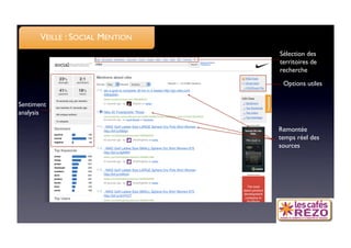 VEILLE : SOCIAL MENTION
                                  Sélection des
                                  territoires de
                                  recherche
                                   Options utiles 


Sentiment
analysis

                                  Remontée 
                                  temps réel des
                                  sources
 