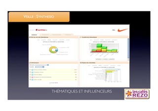 VEILLE : SYNTHESIO




                THÉMATIQUES ET INFLUENCEURS
 