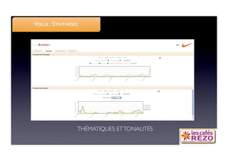 VEILLE : SYNTHESIO




                  THÉMATIQUES ET TONALITÉS
 