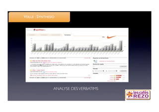 VEILLE : SYNTHESIO




                 ANALYSE DES VERBATIMS
 