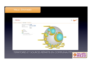 VEILLE : SYNTHESIO




TERRITOIRES ET SOURCES RÉPARTIS EN COMMUNAUTÉS
 