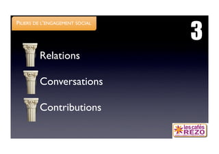 3
PILIERS DE L’ENGAGEMENT SOCIAL 




         Relations

         Conversations

         Contributions
 
