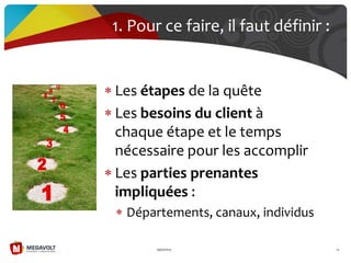 Les étapes de la quête
Les besoins du client à
chaque étape et le temps
nécessaire pour les accomplir
Les parties prenantes
impliquées :
Départements, canaux, individus
19/07/2013 14
1. Pour ce faire, il faut définir :
 