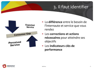 La différence entre le besoin de
l’internaute et service que vous
rendez
Les corrections et actions
nécessaires pour atteindre ses
objectifs
Les indicateurs clés de
performance
19/07/2013 16
3. Il faut identifier
 