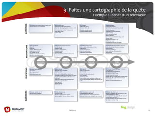 19/07/2013 23
9. Faites une cartographie de la quête
Exemple : l’achat d’un téléviseur
 