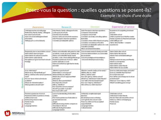 19/07/2013 26
Posez-vous la question : quelles questions se posent-ils?
Exemple : le choix d’une école
 