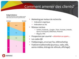 Marketing par moteur de recherche
Indexation organique
Indexation au clic
Réseaux sociaux
Twitter, Facebook, , Google+, Flickr, Youtube, Linkedin,
Quora, Foursquare, Slideshare, Pinterest
Blogues, Wiki
Prospection par courriel – attention au spam…
Les codes QR
Publipostages, envoi par fax, télémarketing
Publicité traditionnelle (journaux, radio, télé,
autres médias, lettrage de véhicule, affichage)
Comment amener des clients?
28
 