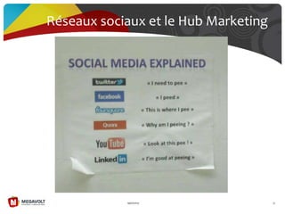 19/07/2013 37
Réseaux sociaux et le Hub Marketing
 