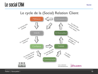 Le social CRM              Source




Partie I | Sous-partie 1            13
 